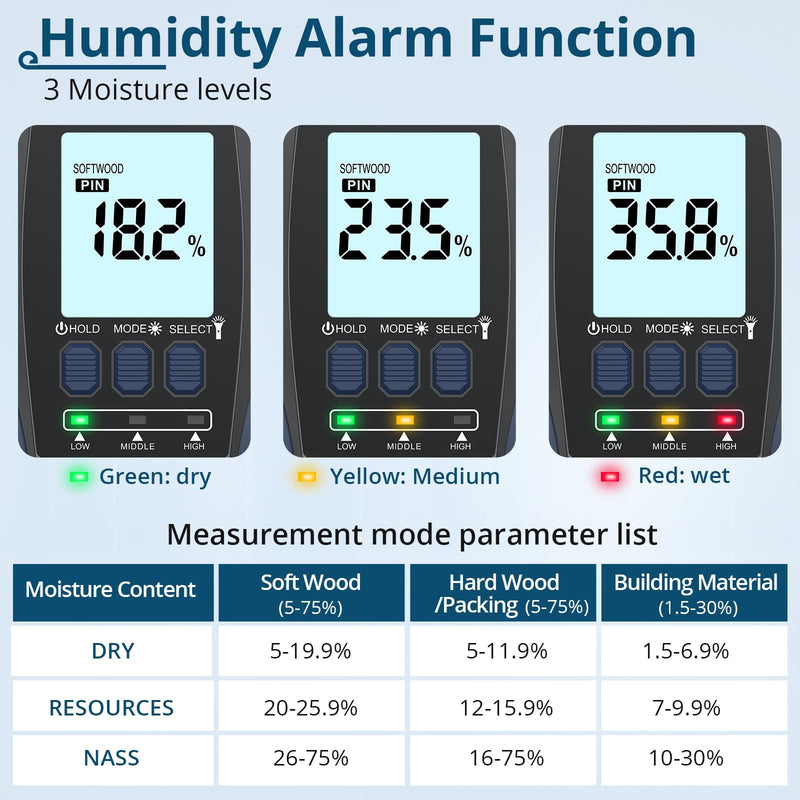 [Australia - AusPower] - Digital Pin-Type Wood Moisture Meter with Replaceable Probes,Backlit LCD,Flashlight,4 Modes for Wood, Drywall,Firewood,and Concrete 