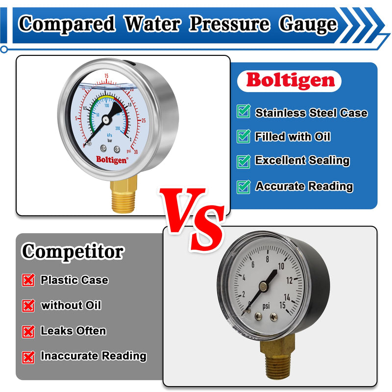 [Australia - AusPower] - 0-100 Psi Water Pressure Test Gauge, Water Pressure Gauge, 3/4" GHT Female Thread Pressure Gauge Filled with Oil, Water Pressure Gauge for Home, Fit for Home Indoors and Outdoors Pressure Test 0-100psi 
