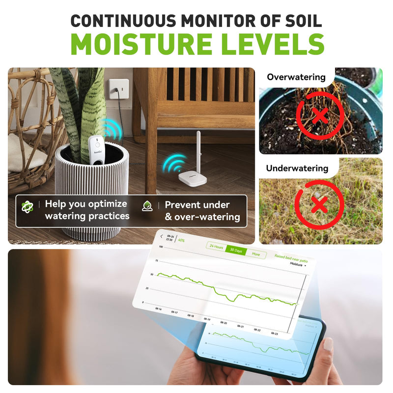 RainPoint 3-in-1 APP Remote Monitoring WiFi Soil Meter for Plant Indoor/Outdoor, Moisture/Air Temperature/Light Intensity Monitor and Custom Alert, IP66 Waterproof Wireless Sensor, 2.4GHz WiFi Support Sensor + Hub White