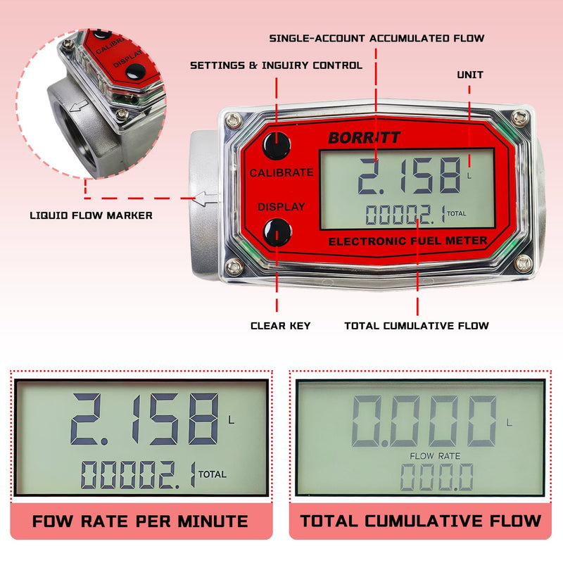 [Australia - AusPower] - 3/4" NPT Digital Fuel Transfer Meter 2-35 GPM Flow Rate - Accurate, Easy-to-Read LCD Display Heavy-Duty Construction for Diesel Kerosene Gasoline Water, Oil- Supports Gallon, QTS, PTS, L, m³ 3/4 INCH 