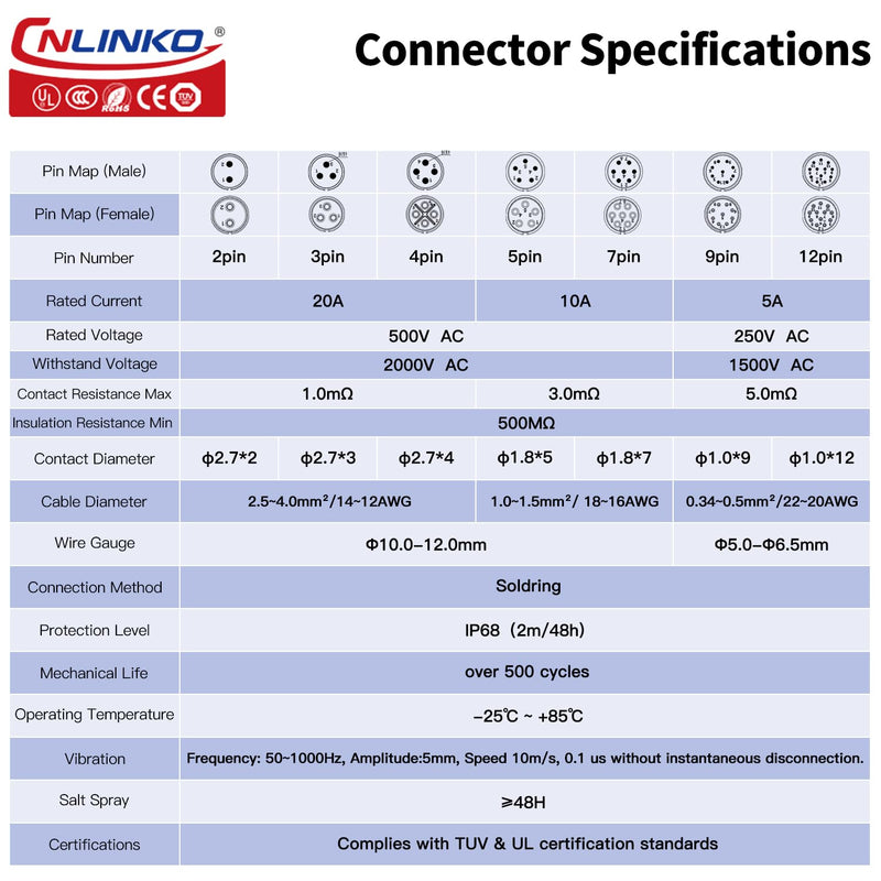 [Australia - AusPower] - CNLINKO LP20 Series Waterproof Connector, IP68 Power Connector 4pin 20A 500V M20 LED Connector, UL CE Rohs Approved (4 pin) 4 PIN Black/4-Hole Socket 