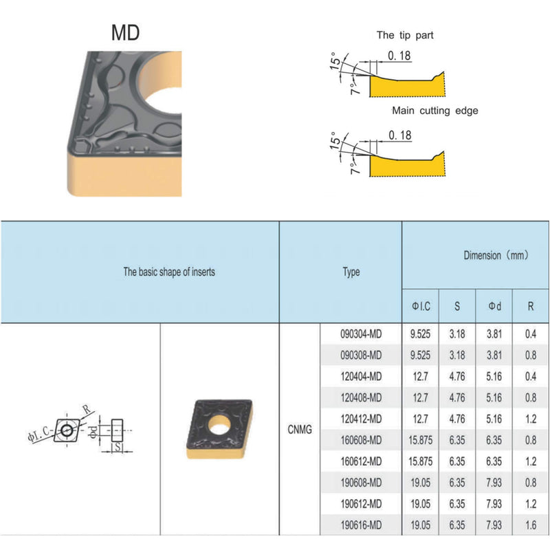 [Australia - AusPower] - CNC Carbide Inserts CNMG431 / CNMG120404-PM for Metal Lathe Steel Cutting, Semi-Finishing chipbreaker for Turning Cutter, 10 PCS CNMG431-PM 