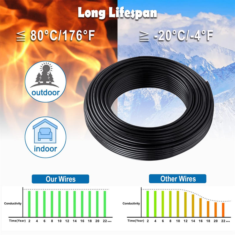 [Australia - AusPower] - 18 Gauge 2 Conductor Electrical Wire 32.8FT, 18 AWG Electrical Wire, Stranded PVC Cord Oxygen Free Copper Wires, Automotive Wire Led Wire for Strips Lamps Lighting 18AWG-2C 