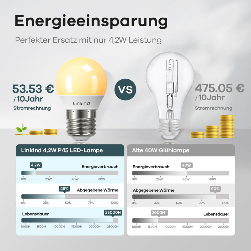 Linkind Dimmable E27 LED Golf P45/G45 Light Bulb, 4.2 W, Replaces 40 Watt, 2700 K Warm White Ball Lamp, 470 Lm, Energy Saving Bulb, Small P45, Pack of 6 6 pcs (pack of 1)