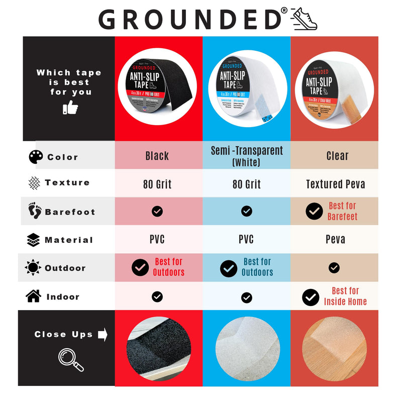 [Australia - AusPower] - Grip Tape 1IN x 30FT, Pro Grade Anti Slip Tape for Stairs & Floors, Safety Traction Tape, Indoor / Outdoor Stair Treads Non Slip Tape, Waterproof adhesive Tape, Black Grip Tape, Non Skid Friction tape 1 Inch x 30 Feet Black 80 Grit 