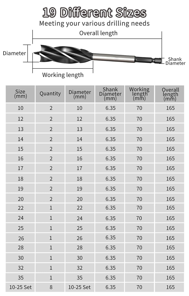 [Australia - AusPower] - Meccion Professional Wood Drill Bit 12 mm x 165 mm x 2 Pieces Auger Drill Bit Self-Feed with 1/4 Inch Hex Shank Woodwork Auger Drill Bit 12mm 