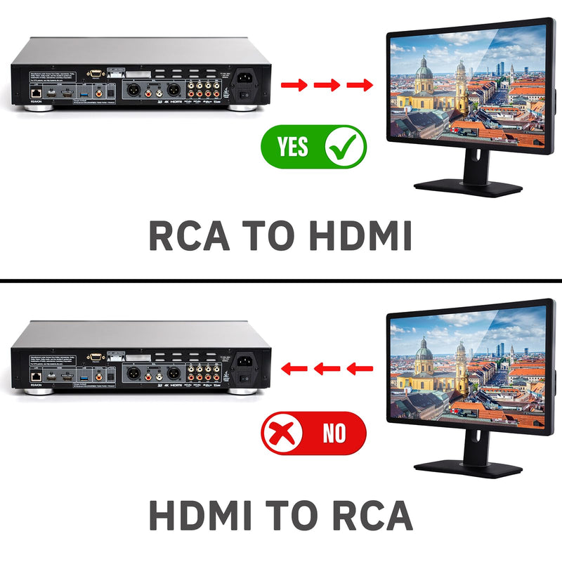 [Australia - AusPower] - RCA to HDMI Adapter, AV to HDMI Converter, 1080P Mini RCA Composite CVBS Audio Video Converter Supports PAL/NTSC Compatible with PC/Laptop/Xbox /PS4 /TV/STB/VHS/VCR/Blue-Ray 