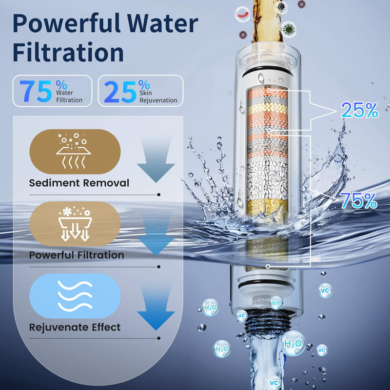 Vatex Filtered Shower Head with Handheld, High Pressure 4 Spray Showerhead with ON/OFF Switch, Shower Heads with 2 Filters for Hard Water Remove Chlorine, Reduce Dry Itchy Skin, Gray