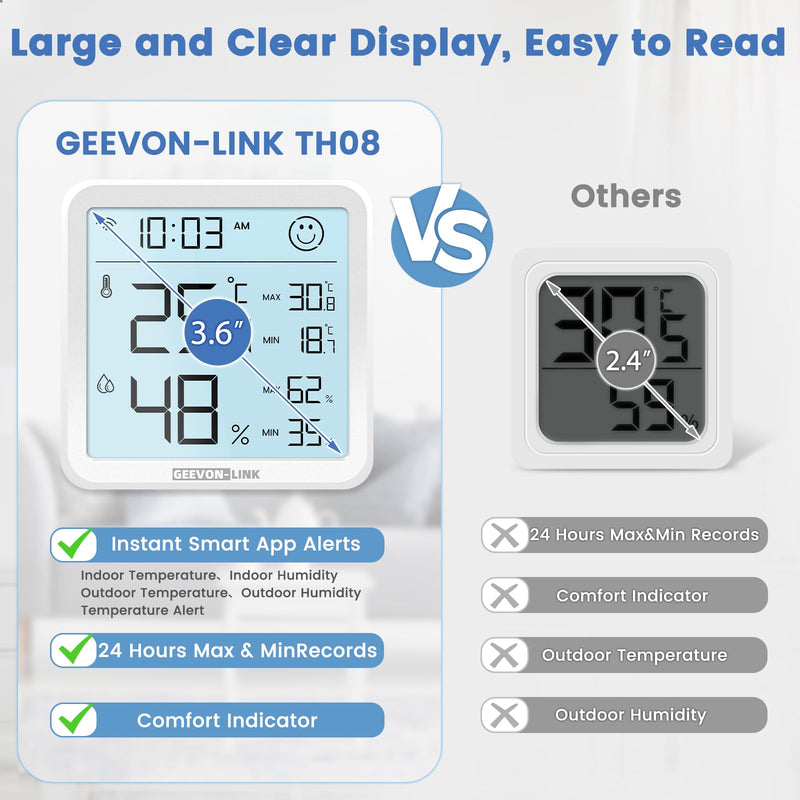 2Pack Indoor Hygrometer Thermometer, Bluetooth WiFi Humidity Temperature Gauge with Large LCD Display, Notification Alert with Max Min Records, Data Storage Export for Room Greenhouse 2