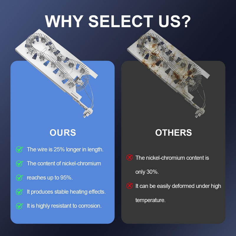 [Australia - AusPower] - Replacement for Whirlpool WED6620HC1, GEW9250PW1, Maytag MED7230HW1, MED5630HC2, MED6230HW2, MED7230HW2, MED5630HC1 Dryer Heating Element & Thermal Fuse & Thermostat Kit 