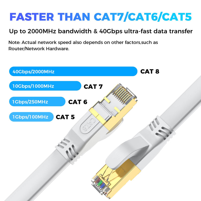 Cat 8 Ethernet Cable 100 FT, Outdoor&Indoor High Speed Heavy Duty Network LAN Internet Cable,SFTP Gold Plated RJ45 40Gbps 2000Mhz Patch Cord, for Modem/Router/Gaming,Faster Than Cat7/Cat6/Cat5-White 100FT White 1