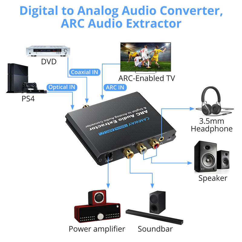 [Australia - AusPower] - CAMWAY Digital to Analog Audio Converter,HDMI ARC Audio Extractor HDMI Audio Return Channel,with Digital HDMI Optical SPDIF Coaxial and Analog 3.5mm L/R Stereo Audio Converter,Coaxial to 3.5mm and RCA 