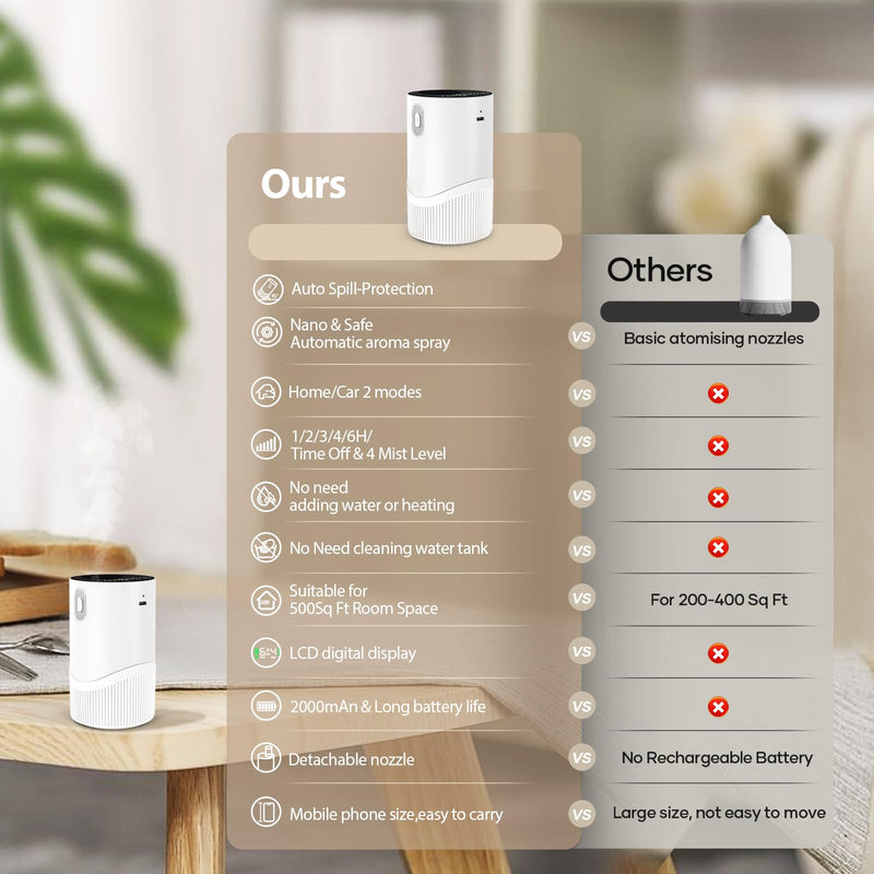 [Australia - AusPower] - Waterless Diffuser for Essential Oil-Aroma Scent Diffusers for Home Car Mini Aromatherapy Nebulizer Battery Operated Small Air Diffuser Machine 4 Mist Level 1/2/3/4/6H Timers Auto-off for Hotel 5-20ML 