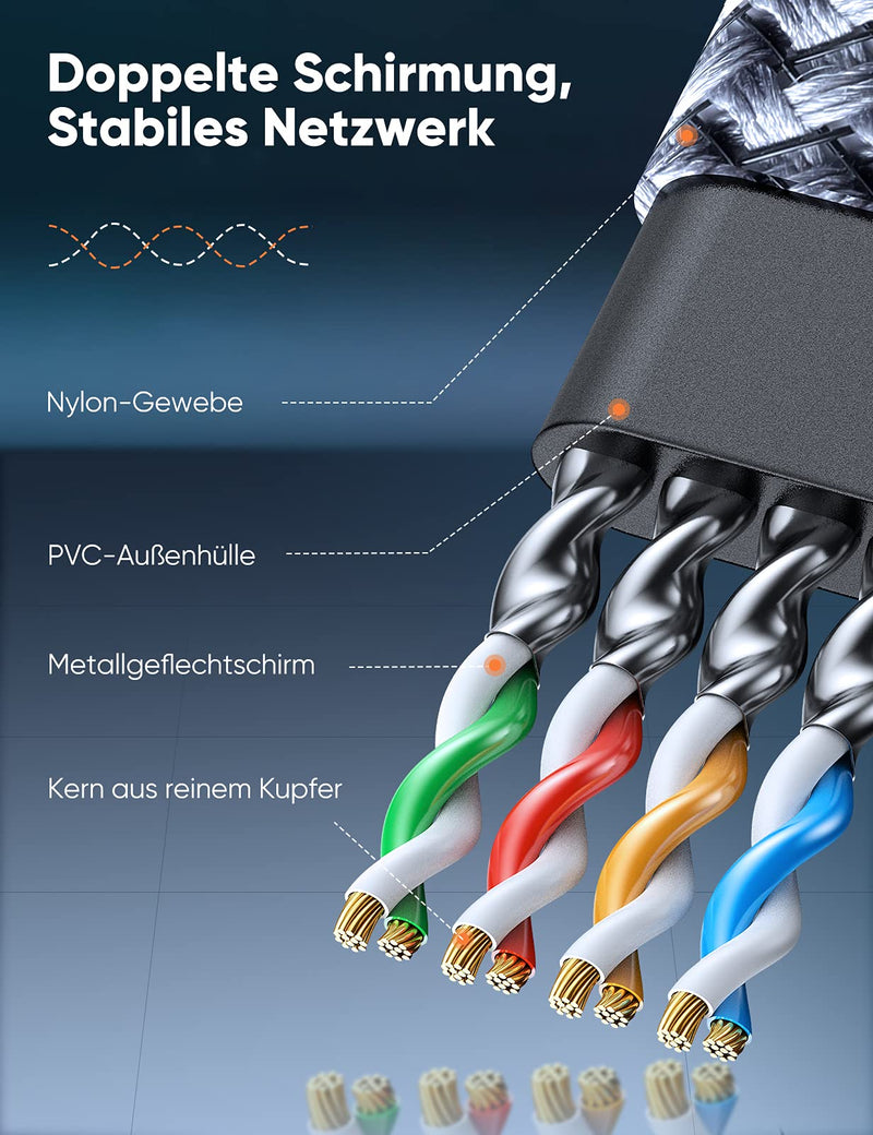 Snowkids Cat 8 Network Cable 5 m, 40 Gbps LAN Cable High Speed 2000 MHz S/FTP Ethernet Cable POE Gigabit RJ45 Nylon Braided Gold-Plated Patch Cable for PS5/4 Router Modem TV Switch Laptop | Robust Nylon Cable, 2000MHz High Speed Patch Cable, S/FTP, RJ4...