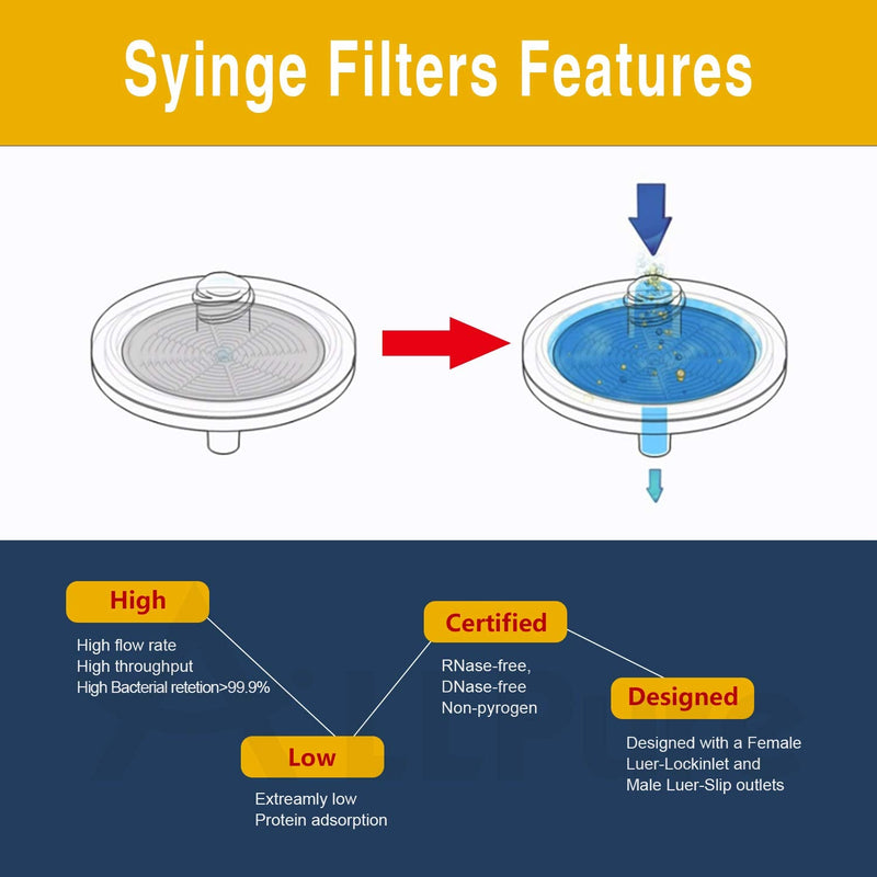 Biotechnology Hydrophobe PTFE-Spritzenfilter, 25 mm Durchmesser, 0,45 μm, Porengröße für Laborfilter, 100 Stück PTFE-25mm-0.45μm