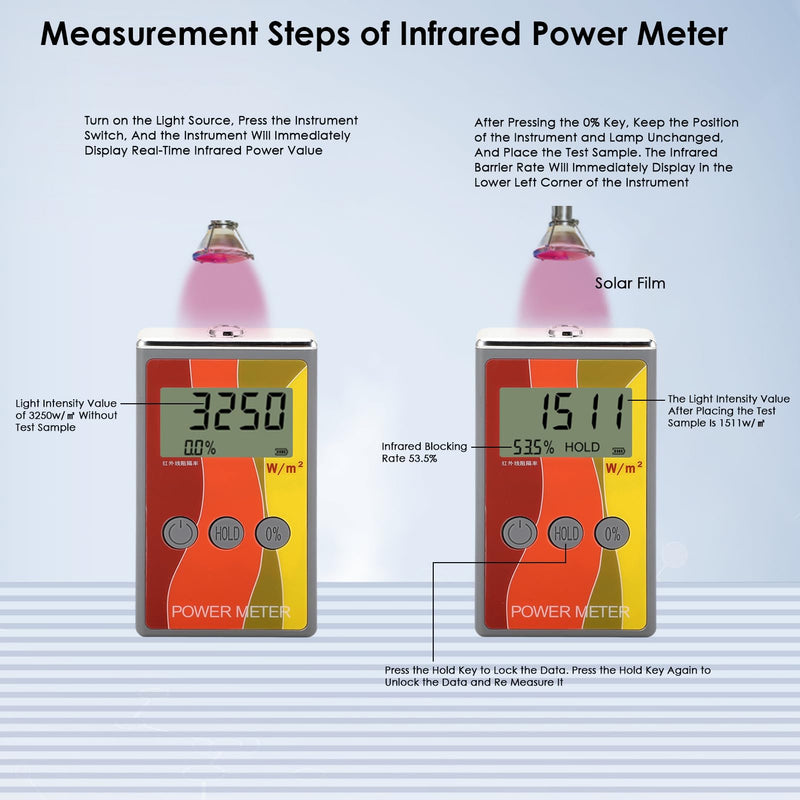 [Australia - AusPower] - IR Power Meter Infrared Radiation Test Meter LS122 Handheld for Infrared Light Source Luminance IR Rejection Detection 1000-1700nm 0-40000W/m² 