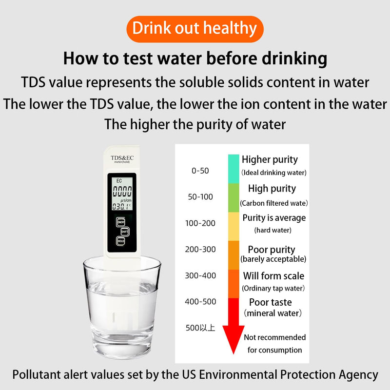 [Australia - AusPower] - 2025 New 4 in 1 TDS Meter - TDS EC & Temperature(°C,°F) - 0-9990 ppm-Meter,Accurate & Reliable Digital Water Testing Kits for Drinking Water,Tap,Well,Swimming Pool,Hydroponics, Aquarium, RO/DI System 
