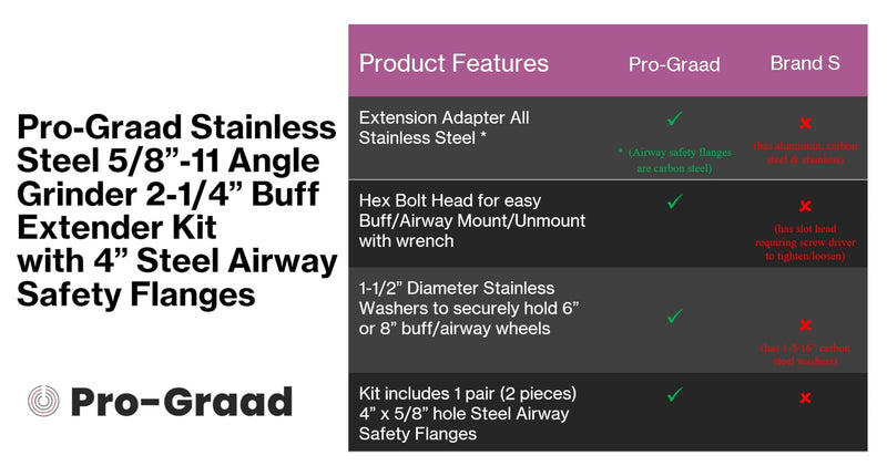 [Australia - AusPower] - Stainless Steel 5/8”-11 Angle Grinder Buff Extender Kit, Airway Buffing Polishing Wheel 2-1/4” Extension Shaft, Threaded Arbor Extension Adapter with 4” Steel Airway Safety Flanges 2-1/4" Angle Grinder Buff Extender Kit with 4" Airway Safety Flanges 