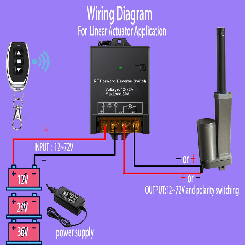 [Australia - AusPower] - Forward Reverse Remote Switch MaxLoad 30A,Remote Winch Switch 12V/24V/36V/48V/72v, up to 168 ft Remote Range for Motor/Linear Actuator/Winch Solenoid Relay contactor(with momentary funtion) 