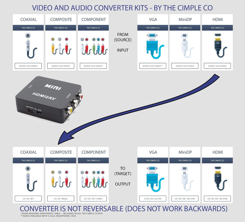 THE CIMPLE CO - HDMI to RCA Converter (Digital to Analog Converter) - Converts from HDMI - Does not Work in Reverse - Down Converts - Black Kit