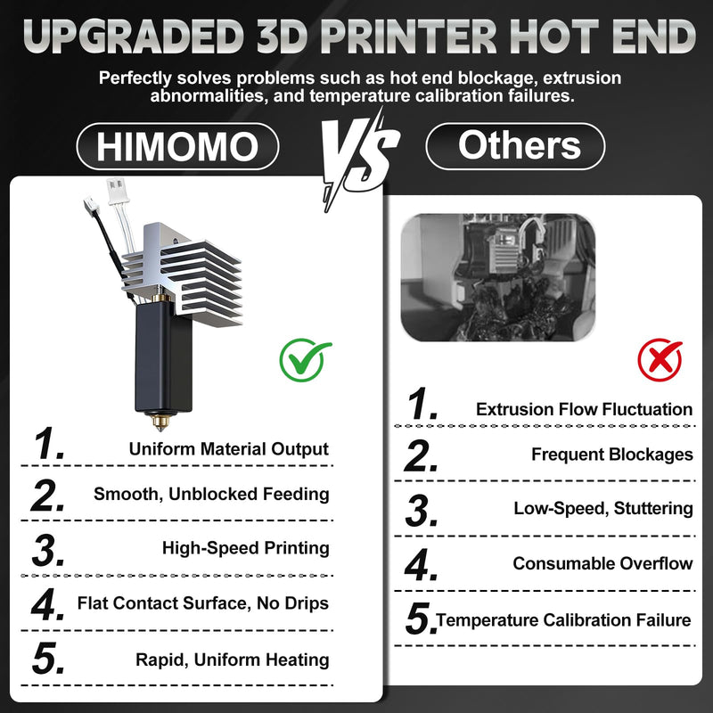2Pack Hotend Kit for Elegoo Centauri Carbon, Upgrade 3D Printer Extruder Hot End with 0.2/0.4/0.6mm Hardened Steel Nozzle Replacement Print Head Heat Sink Hotend for Elegoo Centauri Carbon 3D Printer 2Pack