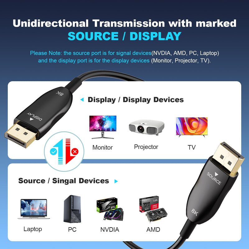 8K Fiber Optic DisplayPort Cable 2.1, 10ft Active DP Cable 54Gbps, 8K@60Hz, 4K@240Hz, 2K@360Hz, HDR, HDCP, DSC 1.2a, High Speed Optical Display Port Cord for Gaming/Monitor/FreeSync/G-Sync/TV/PC