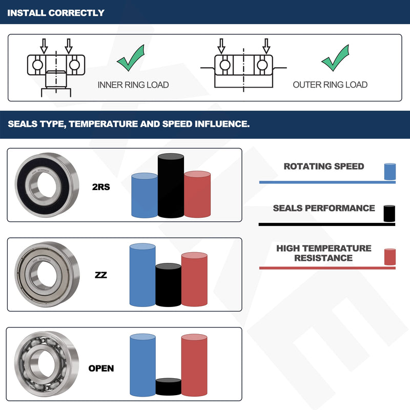 XiKe 10 Pcs 6203-2RS Double Rubber Seal Bearings 17x40x12mm, Pre-Iubricated for High RPM,Stable Performance and Cost Effective, Deep Groove Ball Bearings.