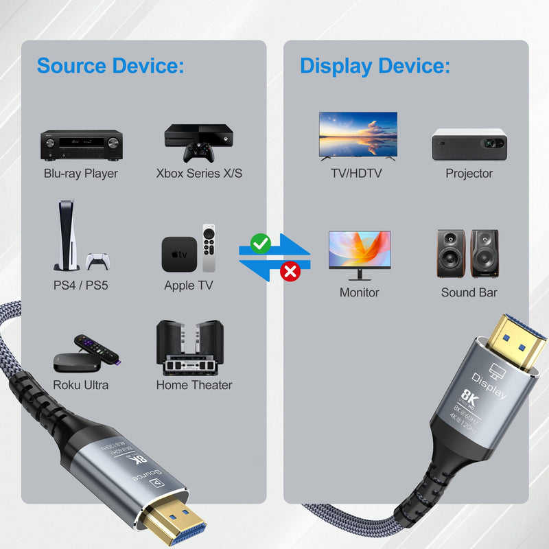 8K Fiber Optic HDMI Cable 100FT, 48Gbps Ultra High Speed Long HDMI 2.1 Cord Braided 8K@60Hz 4K@120Hz HDR10/HDCP2.2&2.3/eARC/3D Compatible for PS5, Xbox, HDTV, Laptop, Monitor