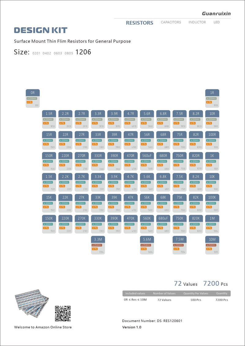Chip Resistor Design Kit, EIA 1206 Size, 0R-10M Resistance, 72 Values 7200PCS, 1% Tolerance, RoHS Compliant EIA 1206 Resistors