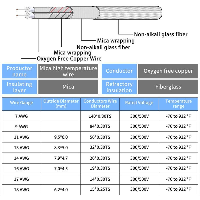 16 Gauge 2 Conductor High Temperature Wire 25Ft, -76-932 ℉ 16 AWG Mica Fiberglass 2 Core Copper Wire Insulated Heat Resistant High Temp Flexible Cable for Lamp Boiler Heater Kiln 16AWG-2C