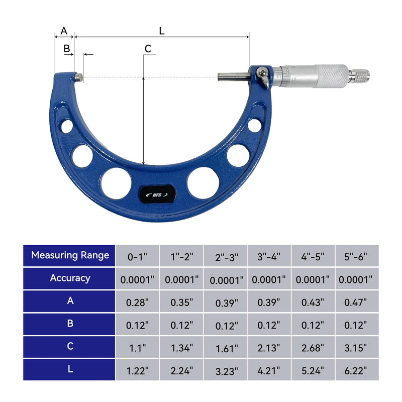HFS(R) 4-5" Outside Micrometer with 0.0001" Accuracy, Carbide Anvil and Laser-Etched Scale 4-5"x0.0001" Classic Ratchet