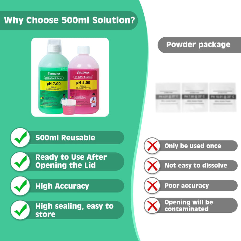 [Australia - AusPower] - Spear Sensor Food pH Kit and pH 7.00 and pH 4.00 Calibration Fluid 