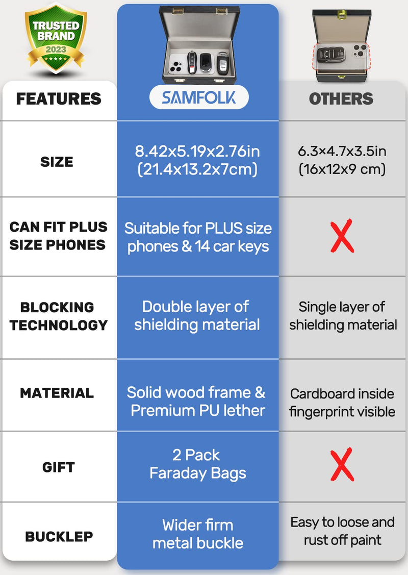 [Australia - AusPower] - Samfolk Faraday Box & 2 Pack Faraday Bag, Faraday Cage Key Fob Protector, RFID Signal Blocking Box Faraday Key Fob Protector Anti Theft Faraday Pouch for Car Keys Keyless Entry Car Key Protector L Charcoal Black 