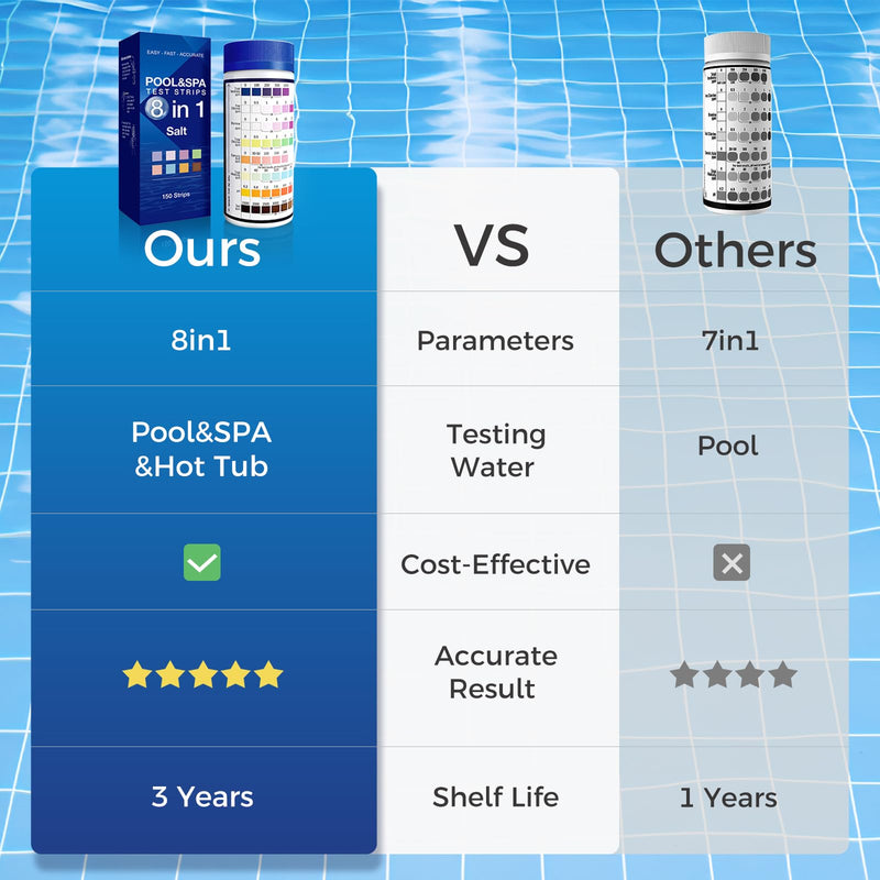 [Australia - AusPower] - 8 in 1 Pool Test Strips, 150 Strips Professional Water Test Kits for Hot tub & Spa, Accurate Test Bromine, Total Alkalinity, PH, Free Chlorine, Total Hardness, Total Chlorine, Cyanuric Acid and Salt 8 in 1 Pool Test Strips 