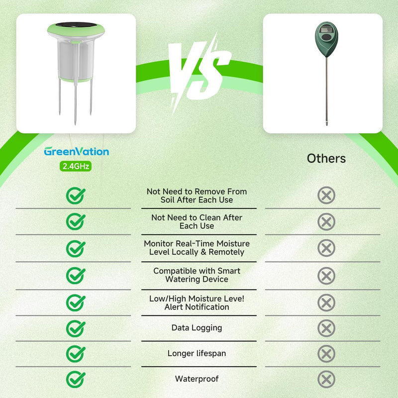 [Australia - AusPower] - Smart 3-in-1 Soil Moisture/Temperature/Fertility Meter for Plant, Digital Soil Sensor with Tuya/Smart Life APP Push Notification, GreenVation Soil Test Kit for Garden/Farming/Lawn 