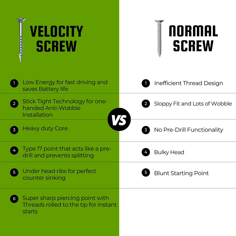[Australia - AusPower] - Velocity Long Length Exterior Wood Screws and T25 Torx Bits – Rust Resistant Long Wood Screw Set with StickTight Hexstix Driver Bit, Long Screws for Wood and Retaining Wall (Size #12 x8", 25 Count) #12 X 8" QTY 25 