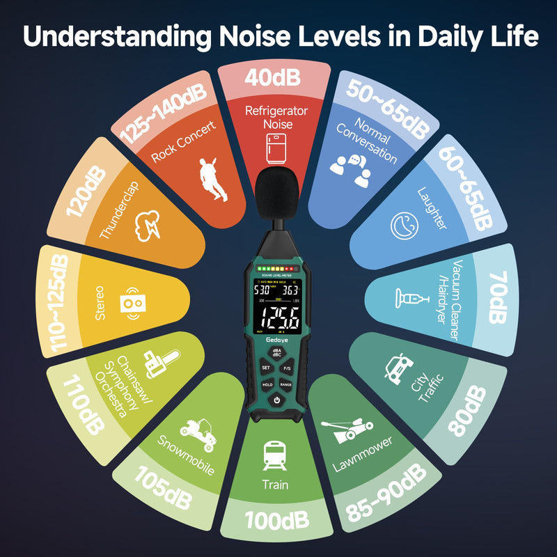 [Australia - AusPower] - Rechargeable Decibel Meter, Gedaye Sound Level Meter, A/C Weighted SPL Meter, Portable Noise Measure Device Range 30-130dB, Noise Detector Sound Monitor Decibel Reader Classroom Factory Noisy Neighbor Green 