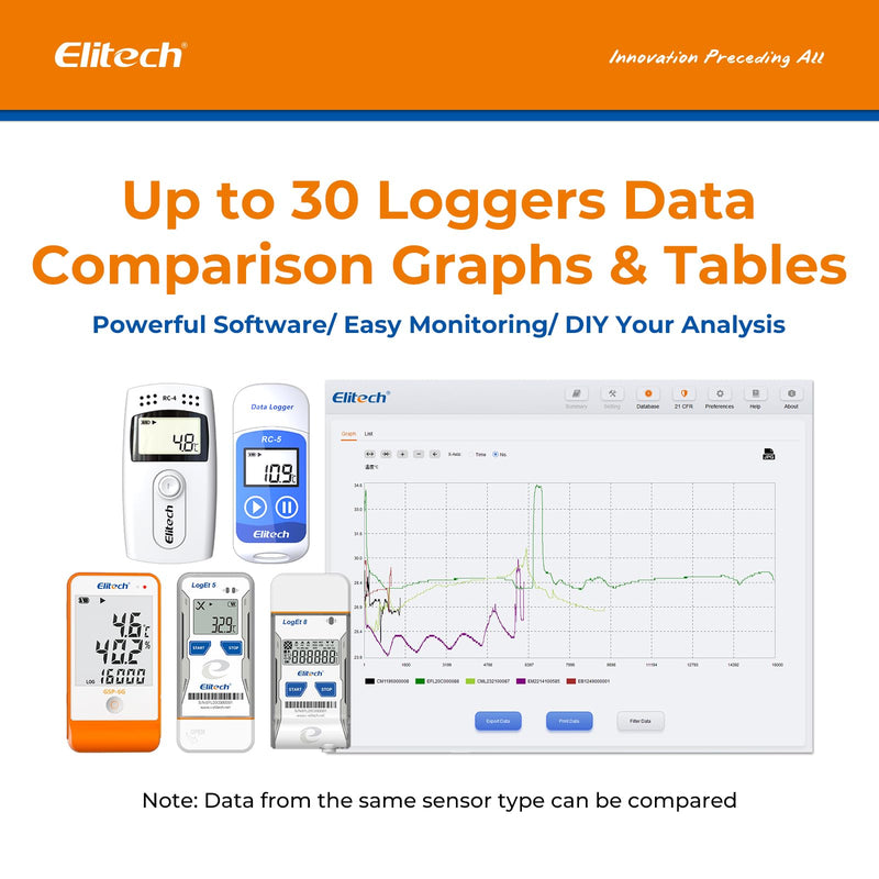 Elitech RC-5+ TE Temperature Data Logger Reusable Recorder 32000 Points PDF & CSV USB High Accuracy with Calibration Certificate Temperature Logger External Probe 1