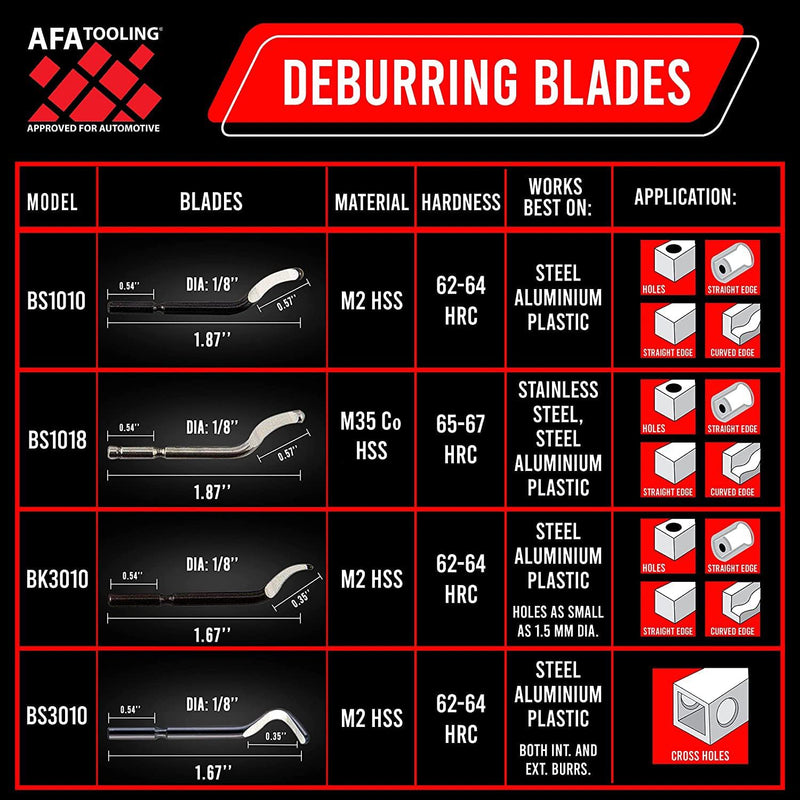 AFA Tooling - Deburring Tool with 41 High Speed Steel Blades - Works on Metal, Resin, PVC Pipes, Copper, Plastic and 3D Printed Edges - Plumbing & 3D Printing Burr Removal Reamer Tool 41 Blades (Mixed 4 Types)