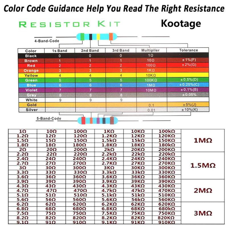 [Australia - AusPower] - 2600 Pcs 130 Values 1/4W Resistor Kit from 1 Ohm to 3M Ohm 1/4 Watt 1% Tolerance Metal Film Resistors Assortment 1/4W 130 Values 