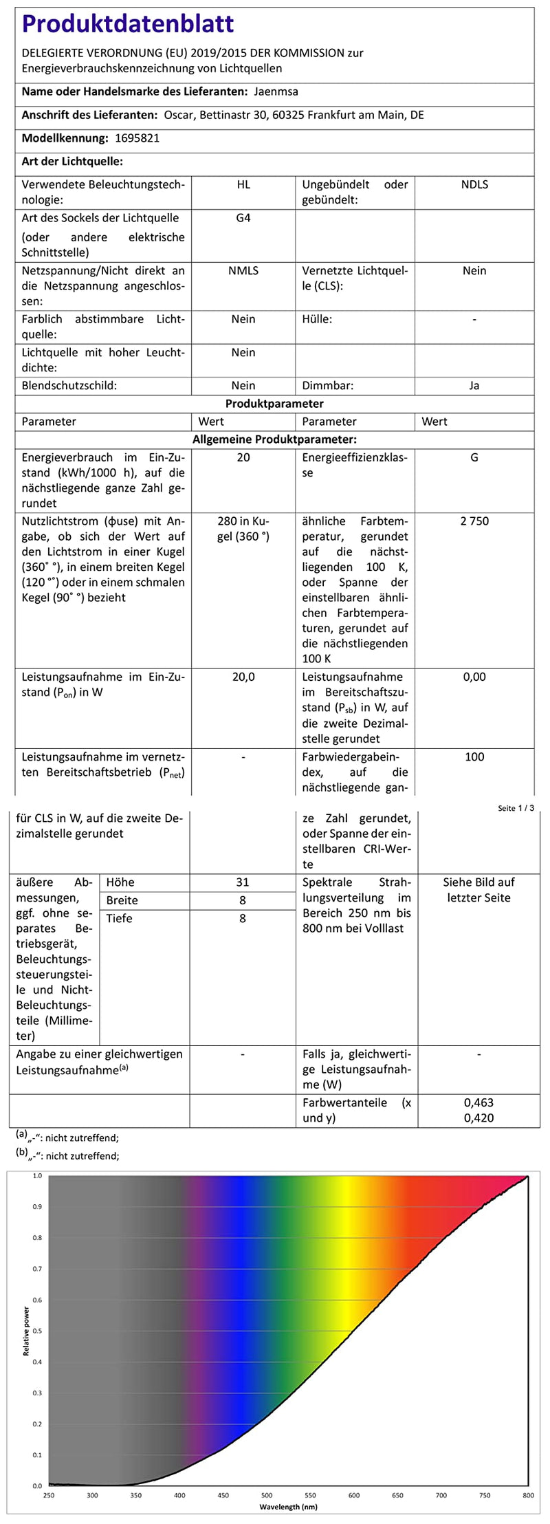12er Pack G4 Halogen Leuchtmittel, 12V 20W Warmweiß 2700K Dimmbar, 2 Pin Klare Kapsellampen für Dunstabzugshauben Küchen Wohnzimmer Schlafzimmer 20 W-12 V, 12 Stück