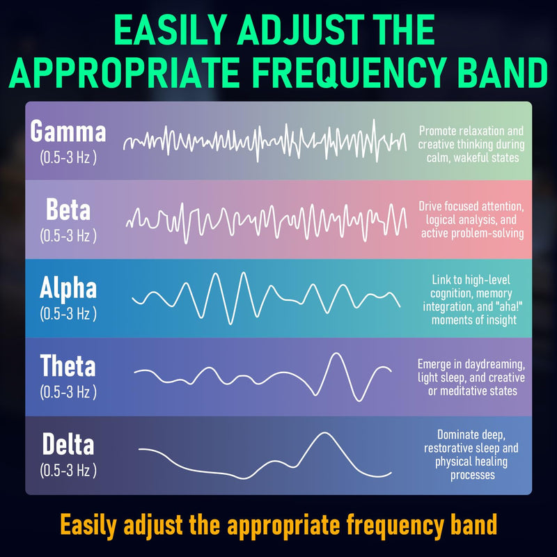 [Australia - AusPower] - Frequency Generator for Healing, Schumann Wave Resonance Generator, Frequency Healing Devices, Adjustable Sine Wave Resonance Generator, Ultra-Low Frequency Pulse Generator 