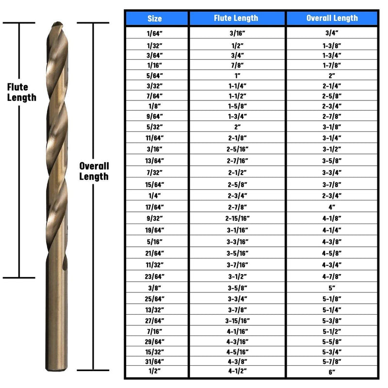 Drill America - DWDCO1/4 1/4" Cobalt Drill Bit (Pack of 12), DWDCO Series 1/4 in