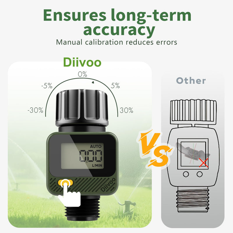 [Australia - AusPower] - Diivoo Water Flow Meter with 180° Removable Panel, 4 Measure Modes, ±5% High Accuracy and IP54, Measure Gallon/Liter Consumption and Flow Rate for Garden Hose Watering, RV Water Tank Filling 2 Pack 2 packs 