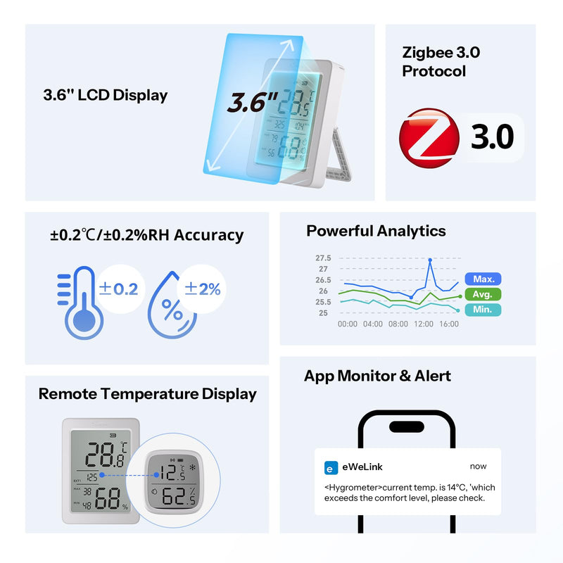 SONOFF AirGuard TH, Indoor Smart Zigbee Temperature and Humidity Sensor, 3.6'' LCD Display, App Monitoring with Charts, Notification Alerts, Data Export, Remote Data Display 1