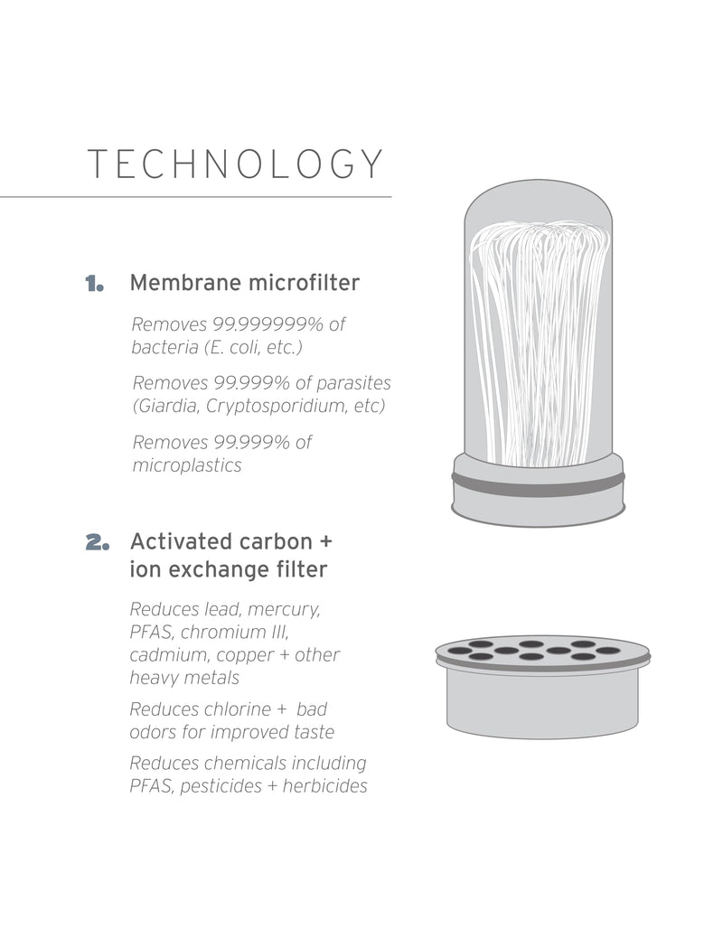 [Australia - AusPower] - LifeStraw Home – Replacement Membrane Microfilter Filter for protection against bacteria, parasites, microplastics, PFAS and 30+ contaminants Single Membrane Filter 