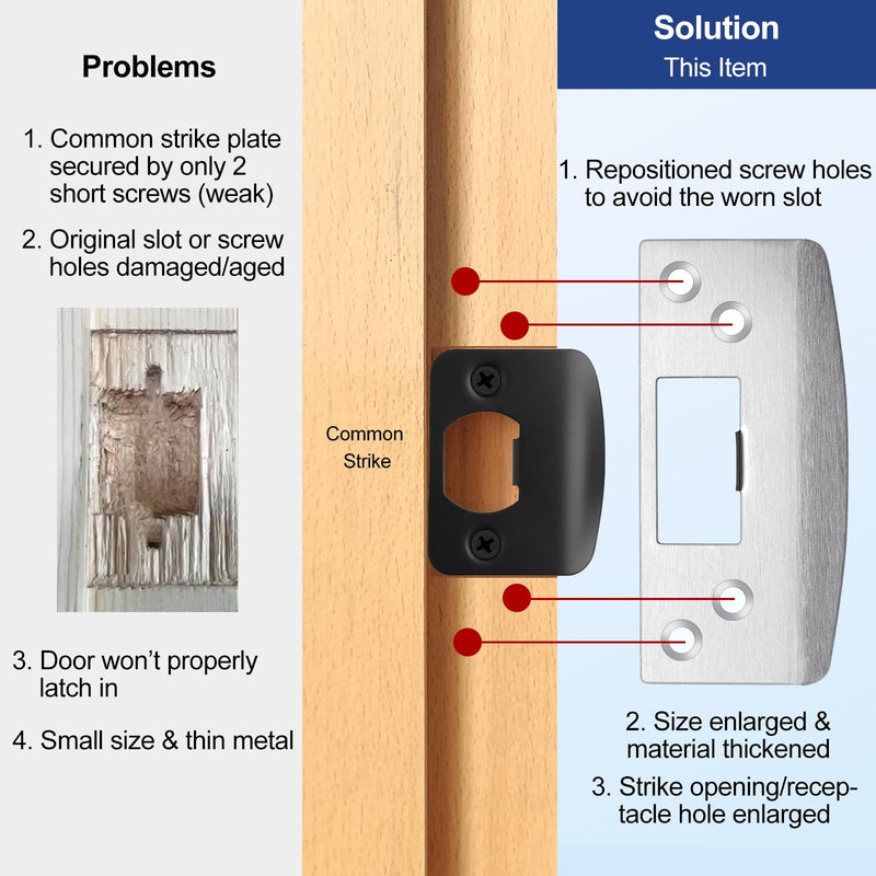 Oversized Door Strike Plates 2 Pack, Heavy Duty Version, Extra Large Striker Plate, Reinforced Enlarged Strike with Large Hole, Fix Door Won't Latch in, Extended to Cover Worn Slot Satin Nickel