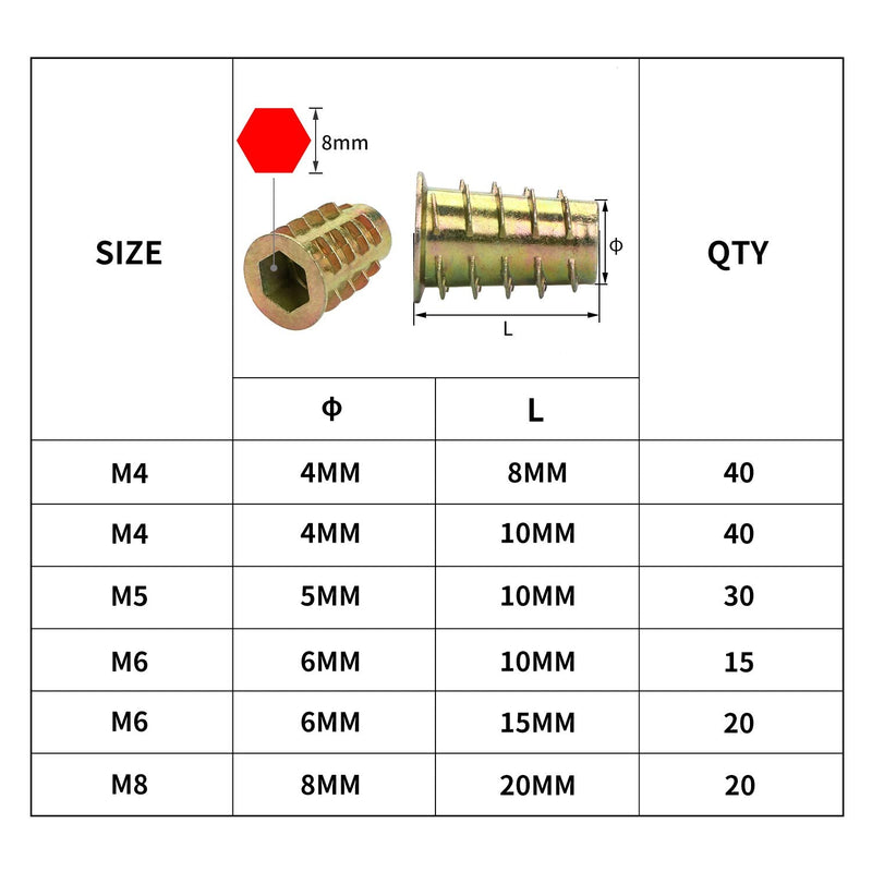 [Australia - AusPower] - 165PCS Threaded Inserts Nuts, Wood Insert Assortment Tool Kit, M4/M5/M6/M8 Furniture Screw in Nut Wood Inserts Metric Bolt Fastener Hex Socket Drive for Wood Furniture Assortment 