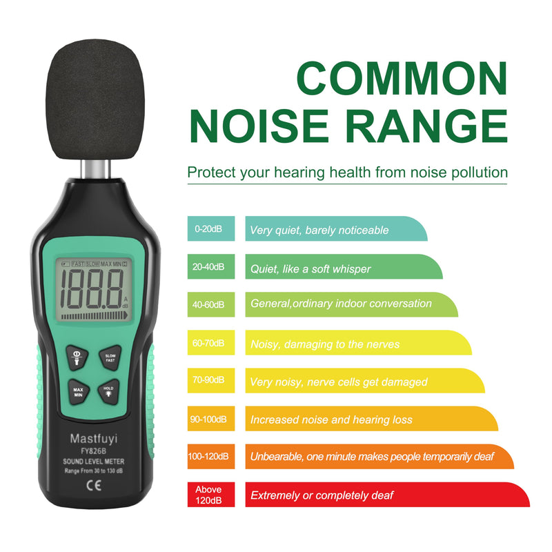 [Australia - AusPower] - Decibel Meter, Digital Sound Level Meter 30-130 dB(A), Portable SPL Meter with Backlight LCD Display, Audio Noise Measure Device with MAX/MIN, Data Hold, Flashlight for Home Factory Office 