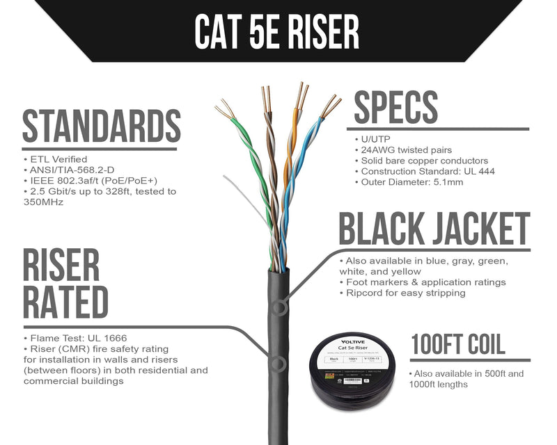 Voltive Cat5e Ethernet Cable, Riser (CMR), Black, 100ft - 24AWG 4 Pair Solid Bare Copper, UTP, 350MHz, UL Certified & ETL Verified - V-1226-13 100ft Coilpack